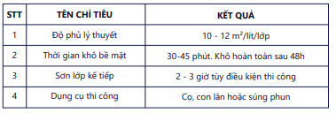 Chỉ tiêu kĩ thuật 